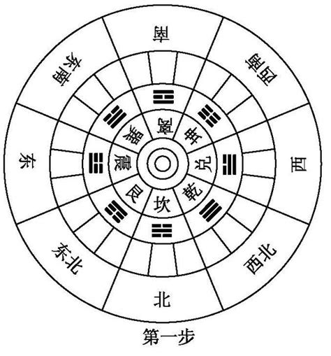 房屋坐向風水|房屋方向風水指南：探索8大黃金方位朝向優缺點，找出適合您的。